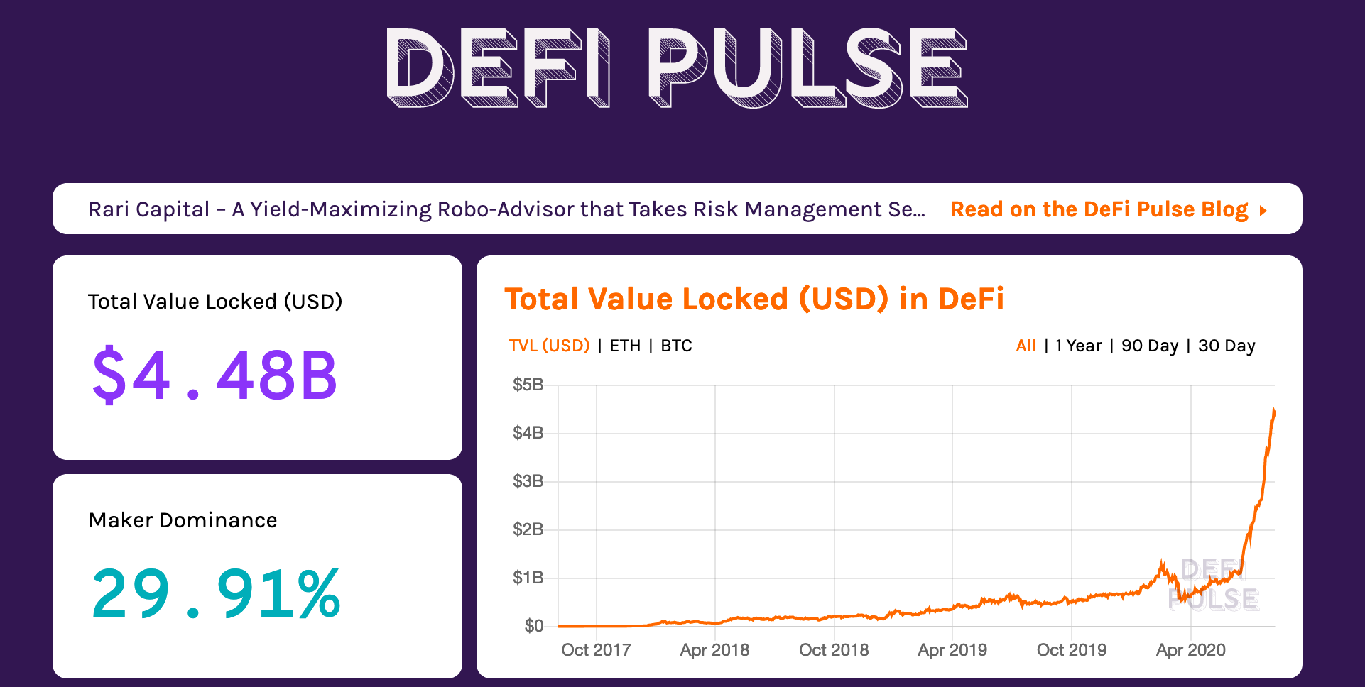 Defi Pulse total value locked graph